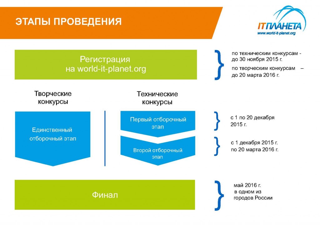 IT-Planet_2015-16_Страница_07