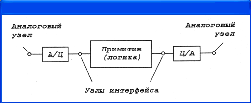 Практическое задание по теме Ознайомлення з програмним пакетом MicroSim PSPICE 8.0